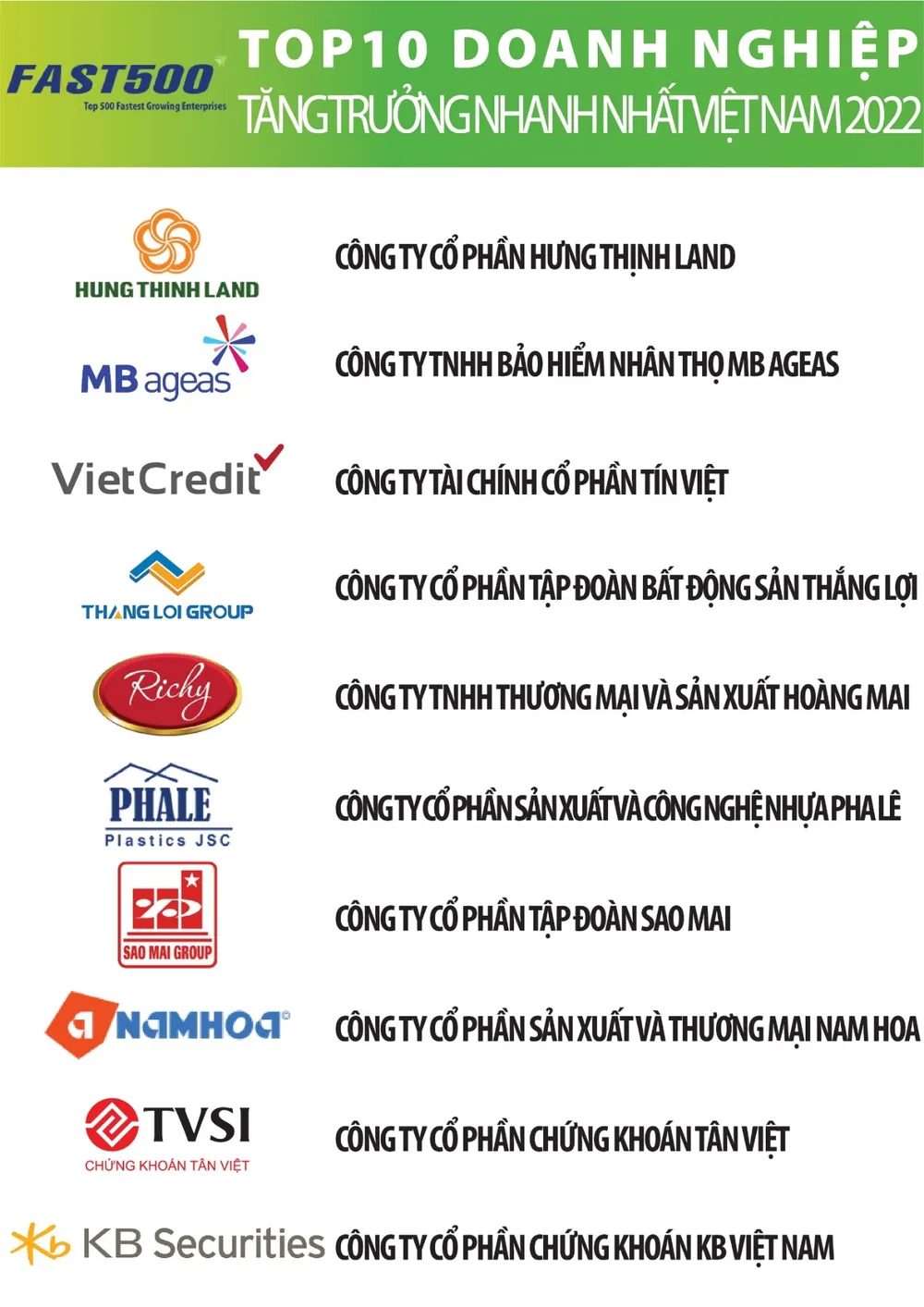 Doanh nghiệp FDI vẫn tăng trưởng tốt bất chấp dịch Covid-19 ảnh 1 Doanh nghiệp FDI vẫn tăng trưởng tốt bất chấp dịch Covid-19 ảnh 1