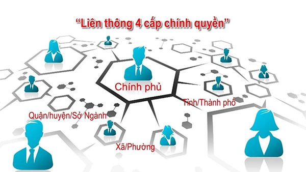 Nhiều địa phương chưa phát huy được hiệu quả của cổng thông tin điện tử ảnh 1 Nhiều địa phương chưa phát huy được hiệu quả của cổng thông tin điện tử ảnh 1