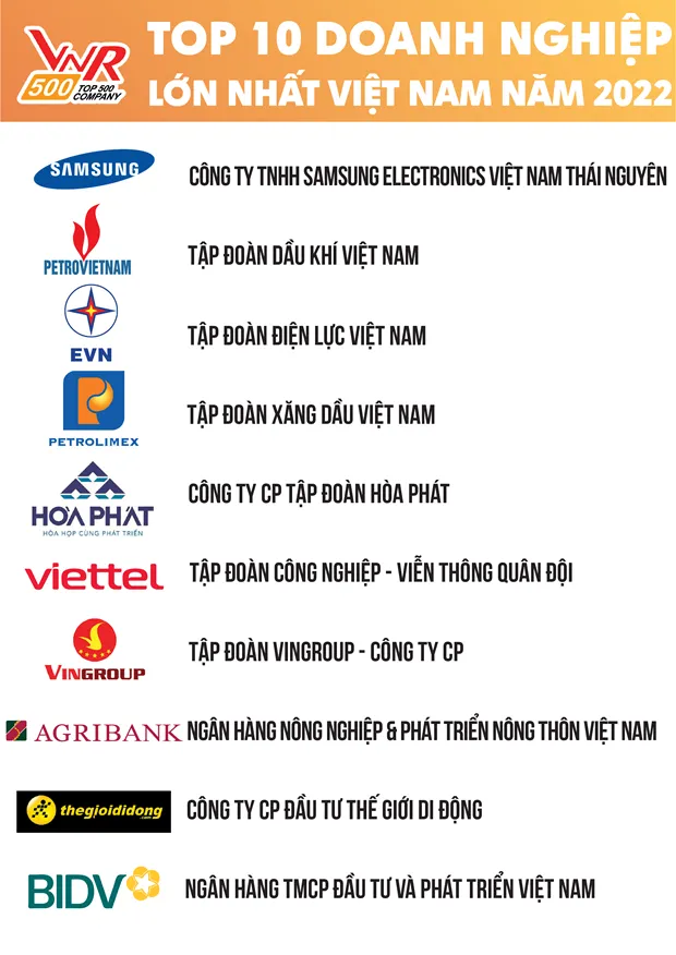 Top 10 doanh nghiệp lớn nhất Việt Nam năm 2022 Top 10 doanh nghiệp lớn nhất Việt Nam năm 2022