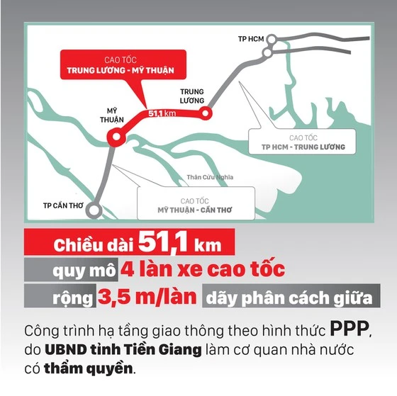 Ký kết hợp đồng tín dụng dự án cao tốc Trung Lương - Mỹ Thuận ảnh 2 Ký kết hợp đồng tín dụng dự án cao tốc Trung Lương - Mỹ Thuận ảnh 2