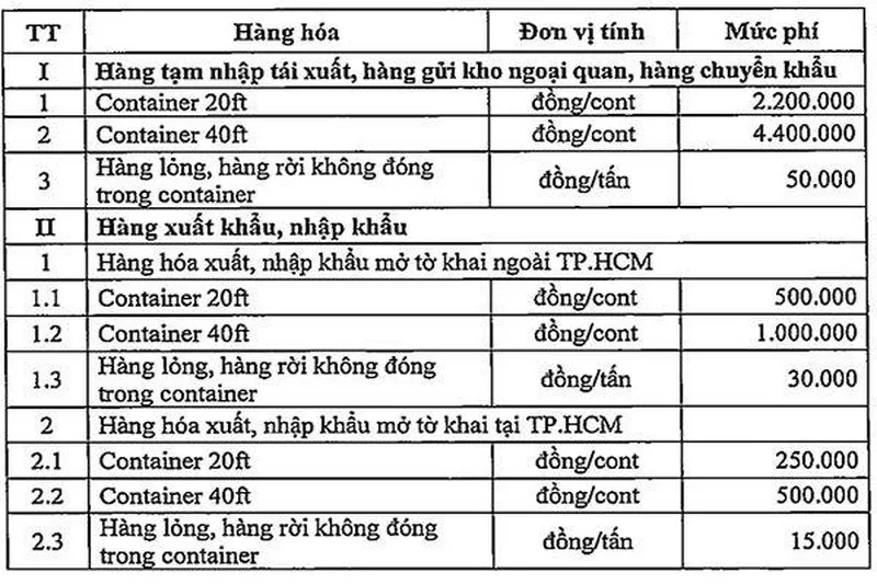 TPHCM thu phí hạ tầng cảng biển từ 1-7 ảnh 1