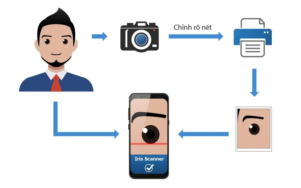 Dễ dàng vượt qua nhận diện mống mắt trên Galaxy S8  ảnh 1