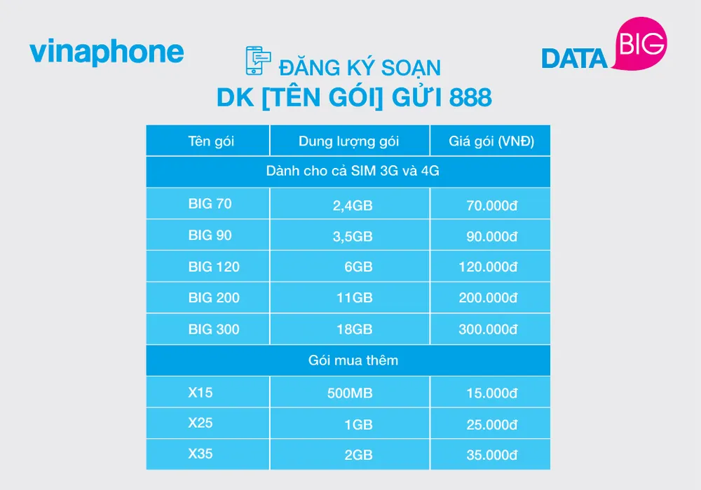 VinaPhone chính thức cung cấp gói cước DATA mới ảnh 2 VinaPhone chính thức cung cấp gói cước DATA mới ảnh 2