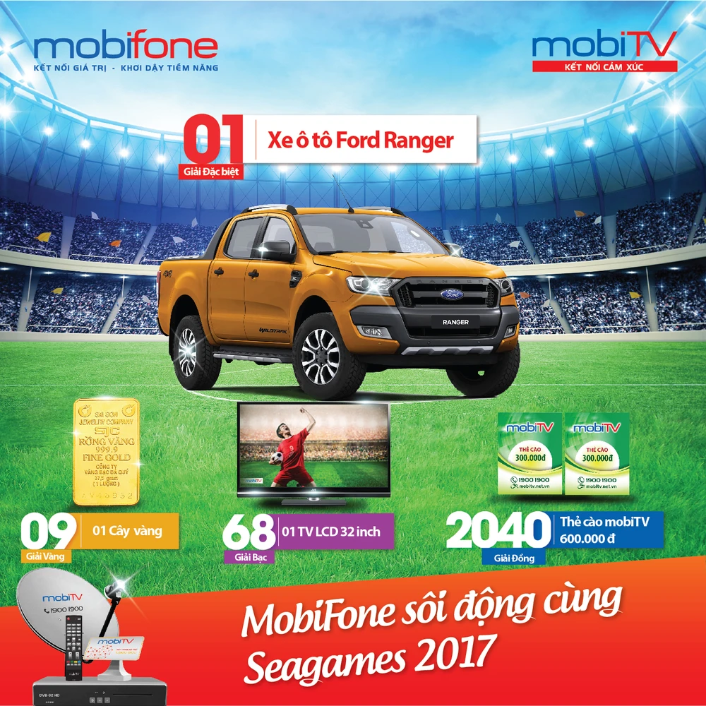 MobiFone sôi động cùng SEA Games 2017 với giải thưởng gần 3 tỷ đồng ảnh 1 MobiFone sôi động cùng SEA Games 2017 với giải thưởng gần 3 tỷ đồng ảnh 1
