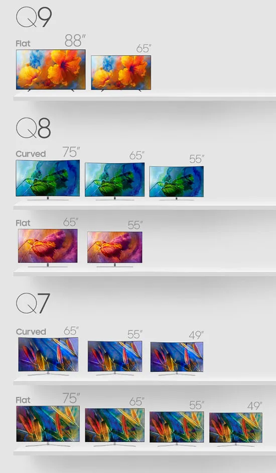 Samsung giới thiệu các mẫu QLED TV màn hình phẳng kích thước 55 và 65 inch ảnh 1