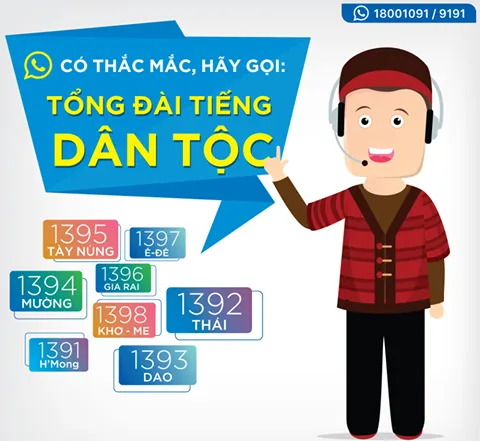 VinaPhone triển khai tổng đài tiếng đồng bào dân tộc thiểu số với 8 ngôn ngữ ảnh 1 VinaPhone triển khai tổng đài tiếng đồng bào dân tộc thiểu số với 8 ngôn ngữ ảnh 1