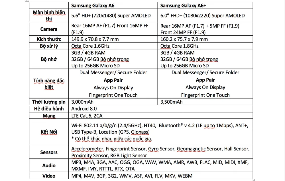 Galaxy A6/A6+ với thiết kế kim loại và màn hình Infinity tràn viền ảnh 2