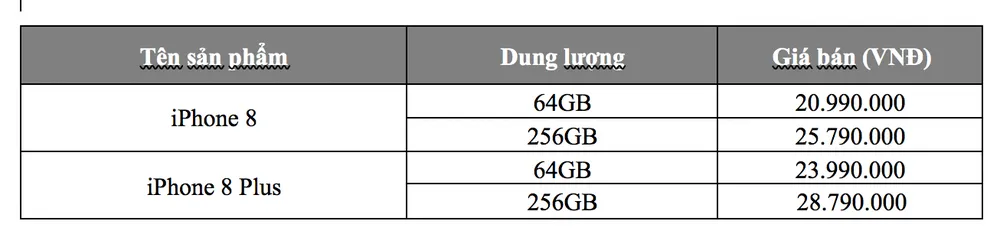 FPT Shop và F.Studio By FPT chính thức  bán Phone 8/8 Plus RED  ảnh 2
