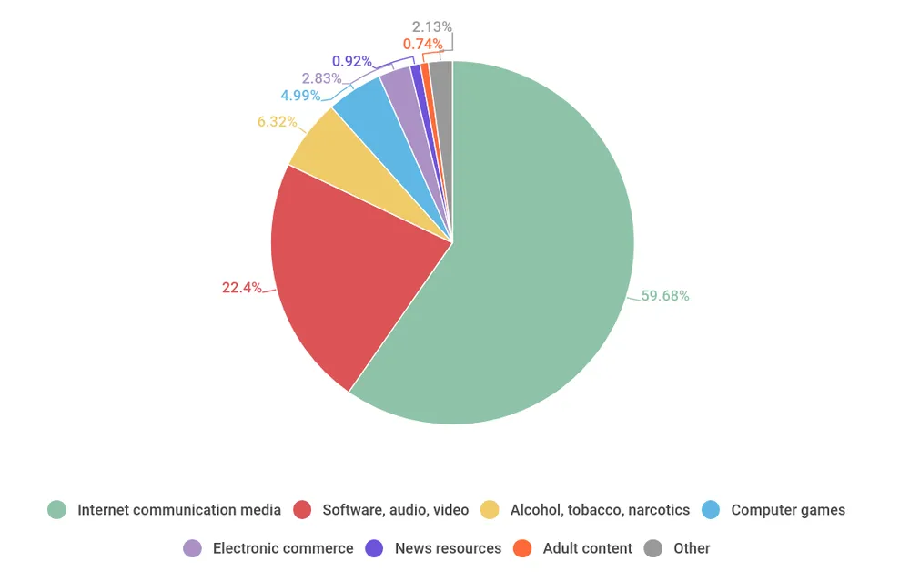 Trẻ em đang tìm kiếm những gì trên Internet?  ảnh 1