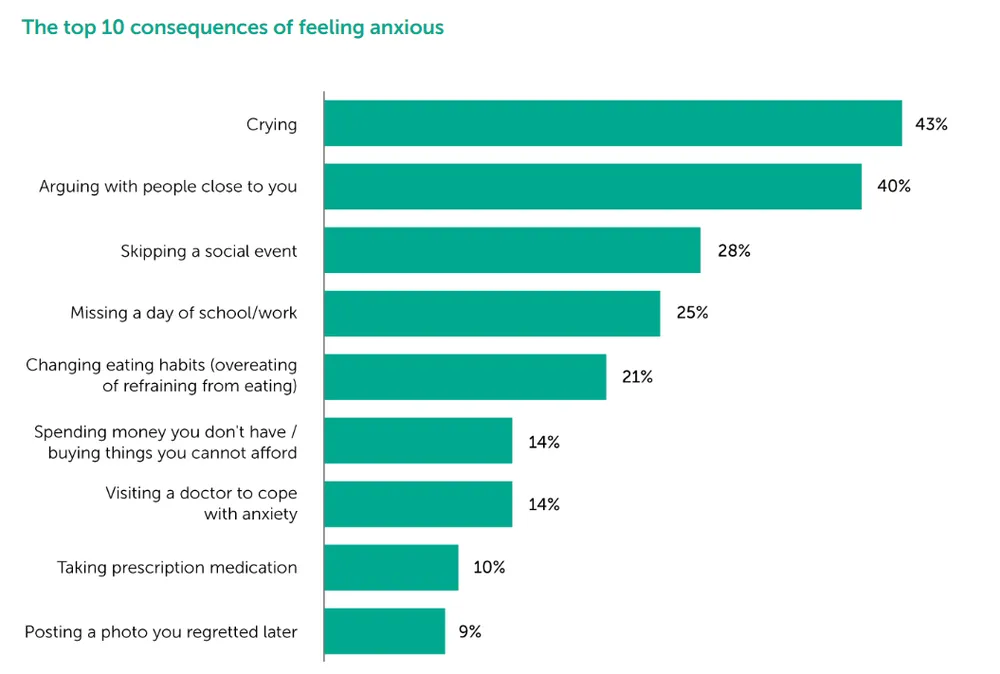Thế hệ Z lo lắng về điều gì đó trong cuộc sống hàng ngày? ảnh 1