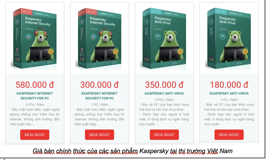 Giá bán chính thức của của các sản phẩm Kaspersky tại thị trường Việt Nam