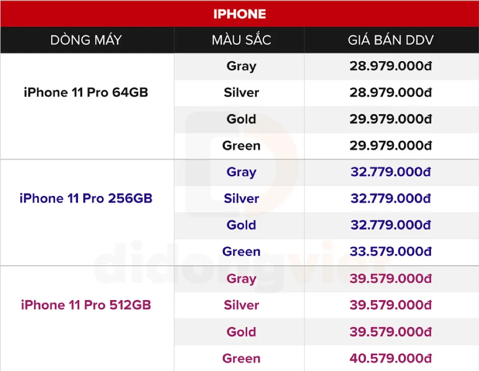 Cách Shark Hưng và sao Việt nổi tiếng chọn iPhone 11 Pro Max ảnh 7 Cách Shark Hưng và sao Việt nổi tiếng chọn iPhone 11 Pro Max ảnh 7