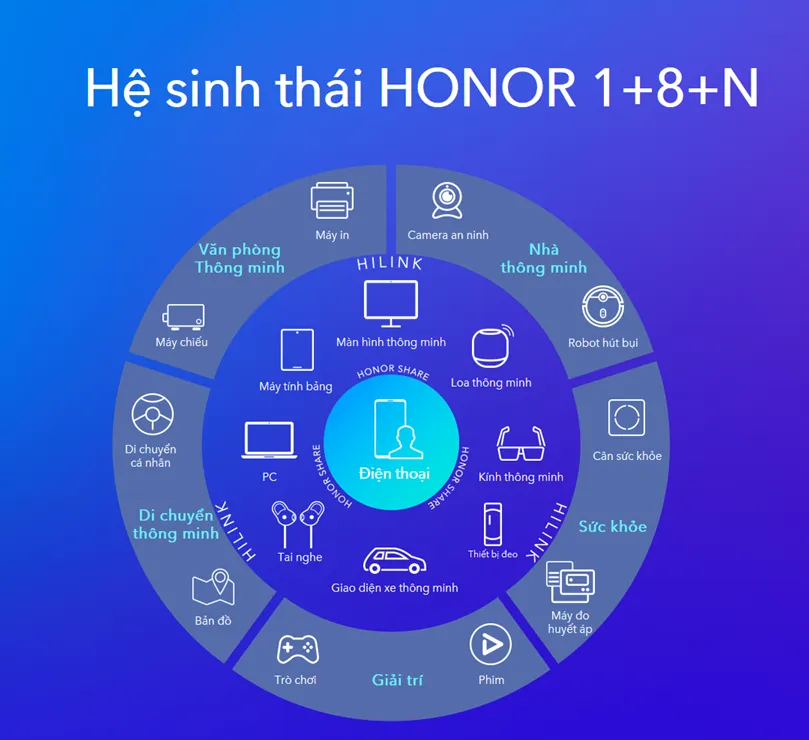 HONOR 9X với bộ ba camera 48MP ảnh 2 HONOR 9X với bộ ba camera 48MP ảnh 2