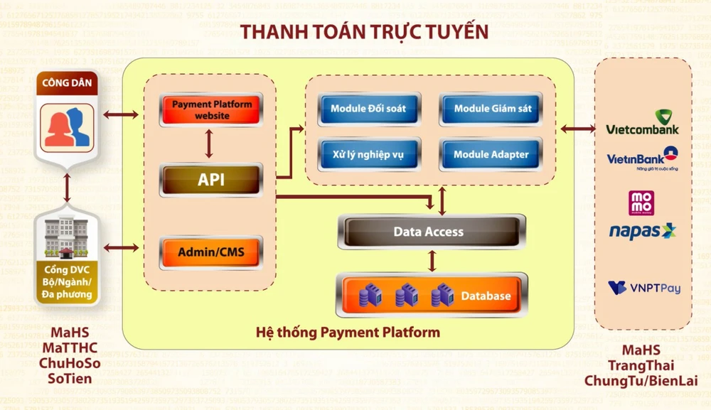 Ví MoMo là kênh thanh toán điện tử của Cổng Dịch vụ công Quốc Gia