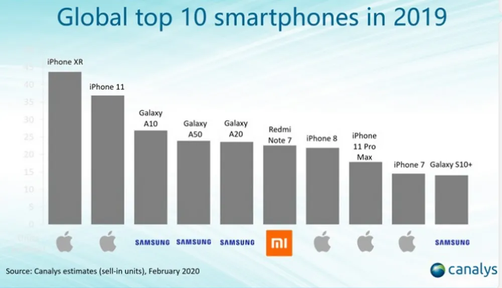 Redmi Note 8 smartphone dẫn đầu mảng điện thoại Android  ảnh 1 Redmi Note 8 smartphone dẫn đầu mảng điện thoại Android  ảnh 1