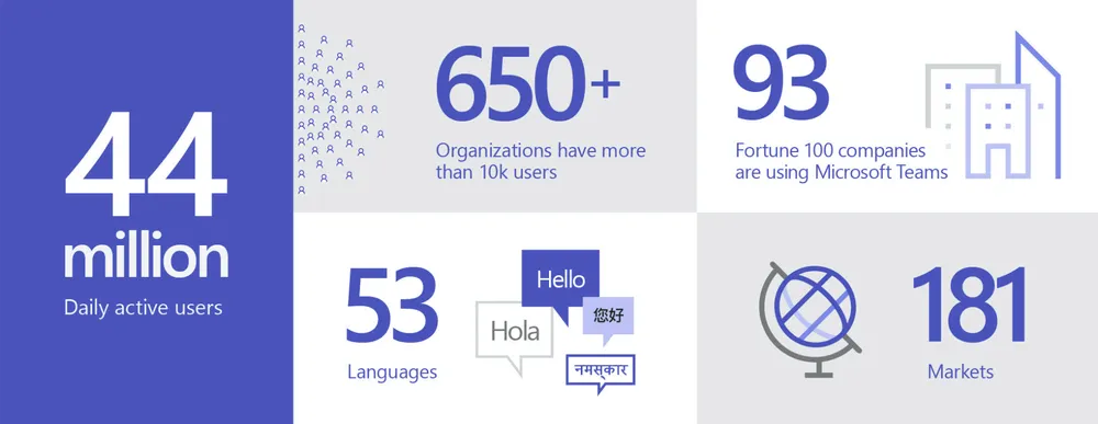 Microsoft Teams tròn 3 tuổi, thêm nhiều tính năng mới ảnh 2