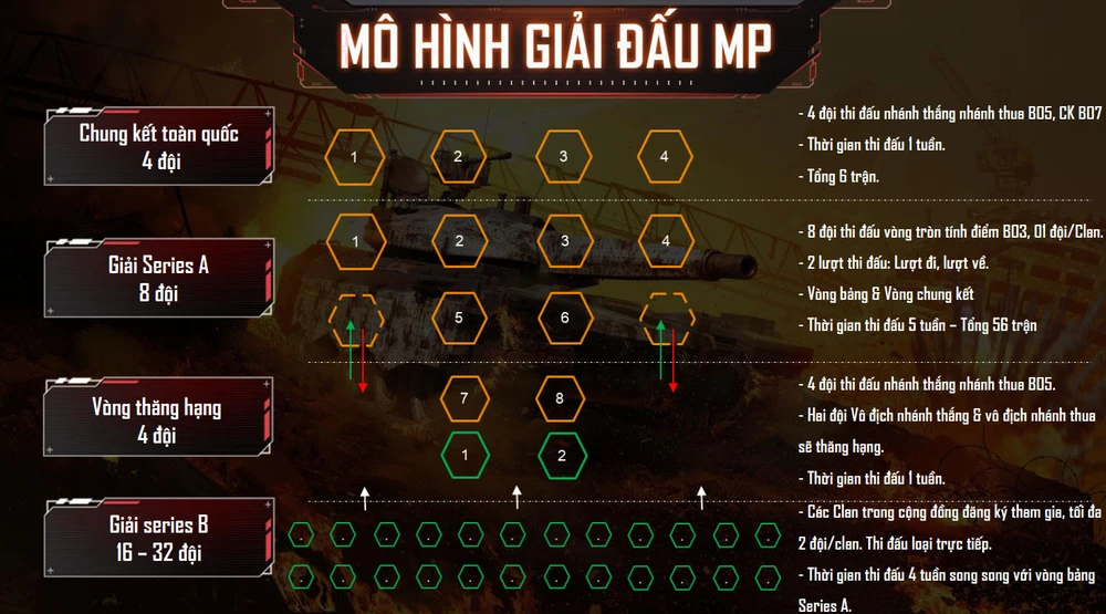 Mô hình giải đấu Call of Duty: Mobile VN vừa công bố