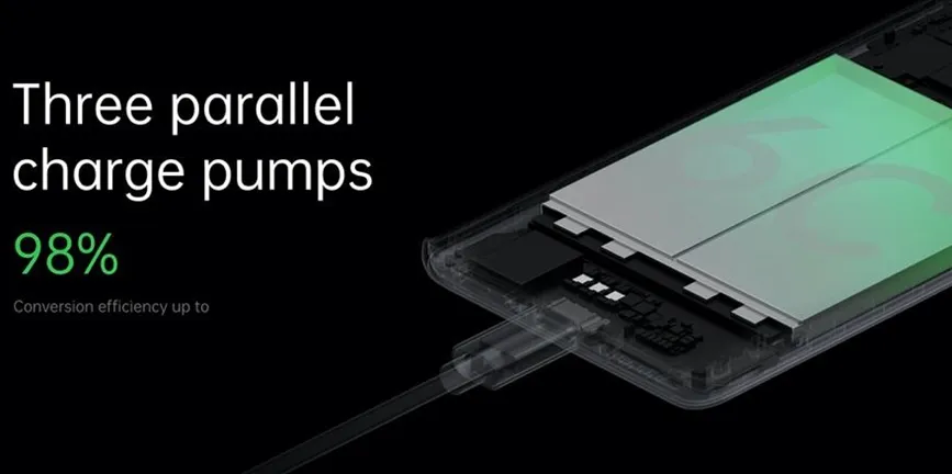 OPPO: Loạt các giải pháp sạc nhanh mới gồm công nghệ sạc công suất cao có dây, không dây  ảnh 2