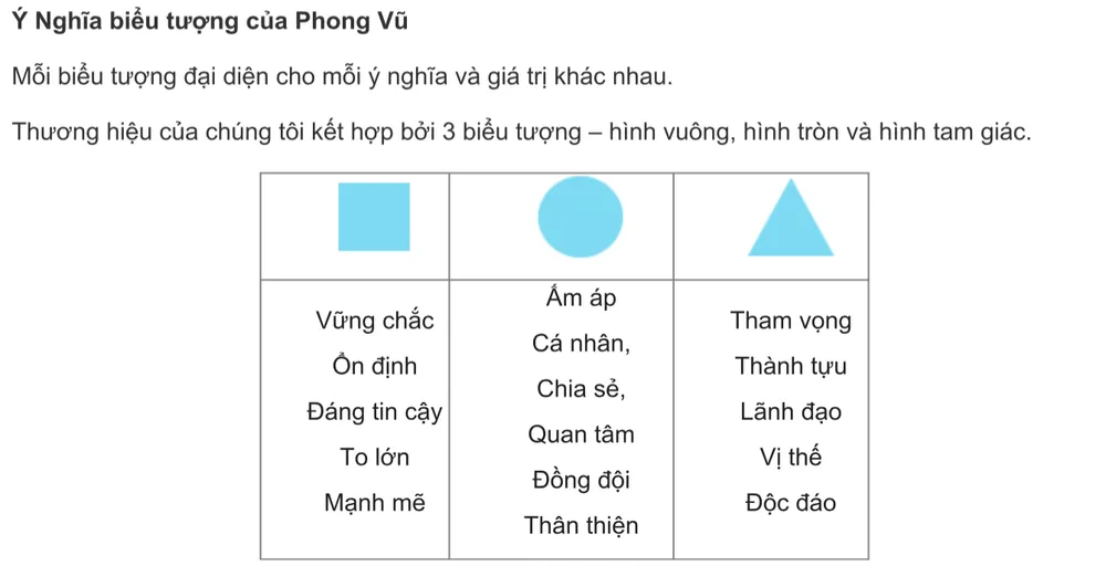 Sau 23 năm hoạt động, Phong Vũ thay đổi nhận diện thương hiệu ảnh 2