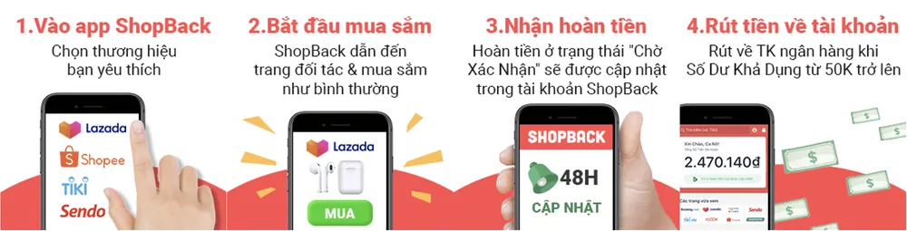 ShopBack chính thức ra mắt tại Việt Nam ảnh 1 ShopBack chính thức ra mắt tại Việt Nam ảnh 1
