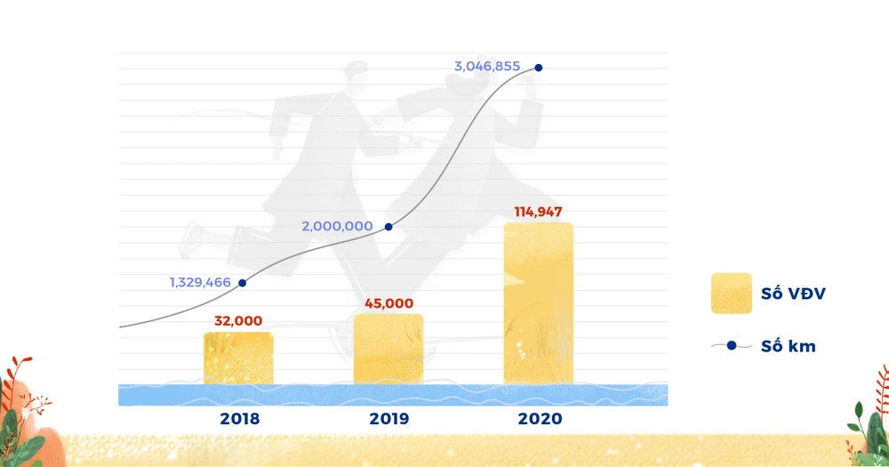 UpRace 2020 đã đạt được kết quả như mong đợi