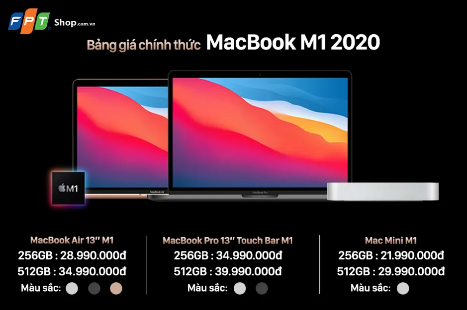 FPT Shop bất ngờ giao MacBook M1 chính hãng cho khách hàng ảnh 3