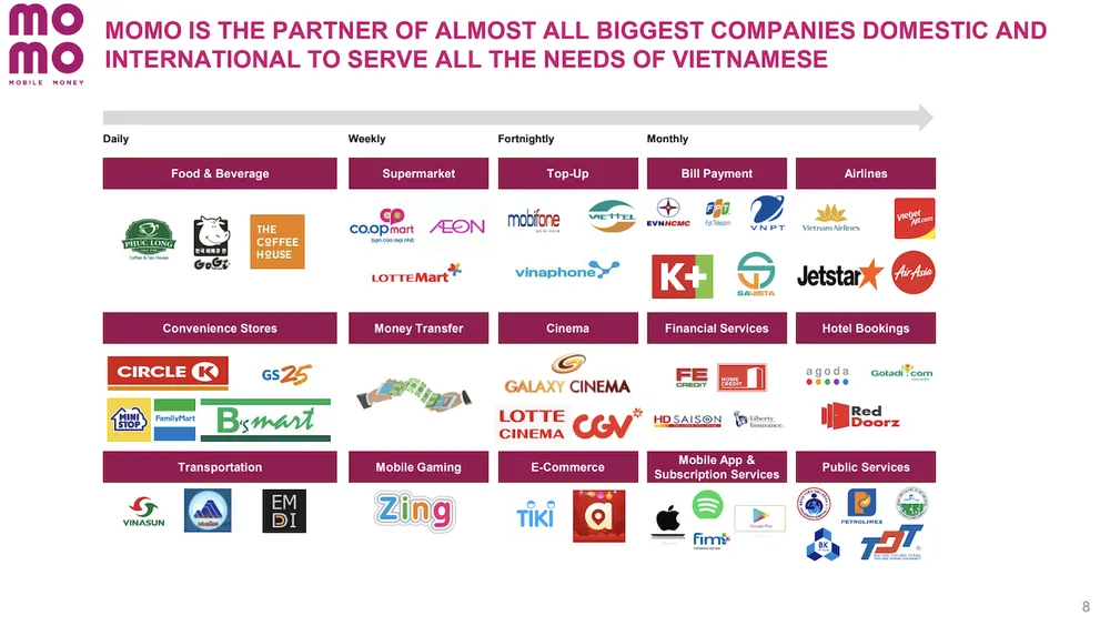 MoMo hoàn thành vòng gọi vốn thứ tư từ các nhà đầu tư hàng đầu thế giới  ảnh 2