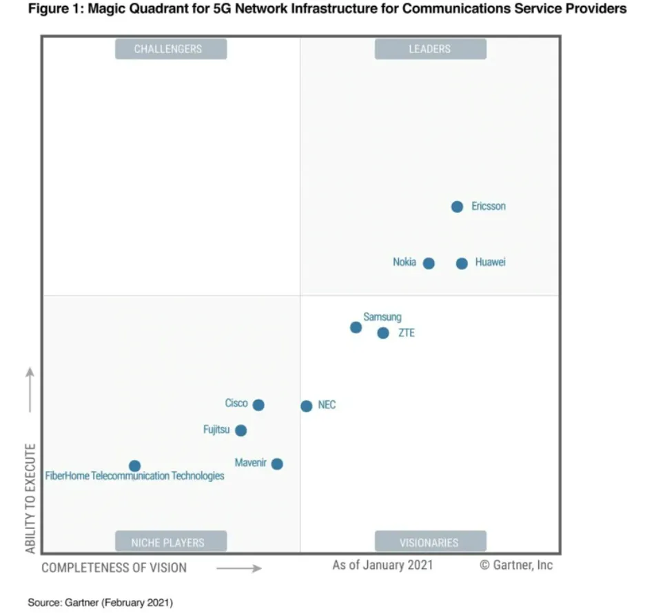 Ericsson dẫn đầu trong “Cơ sở hạ tầng mạng 5G“ ảnh 1