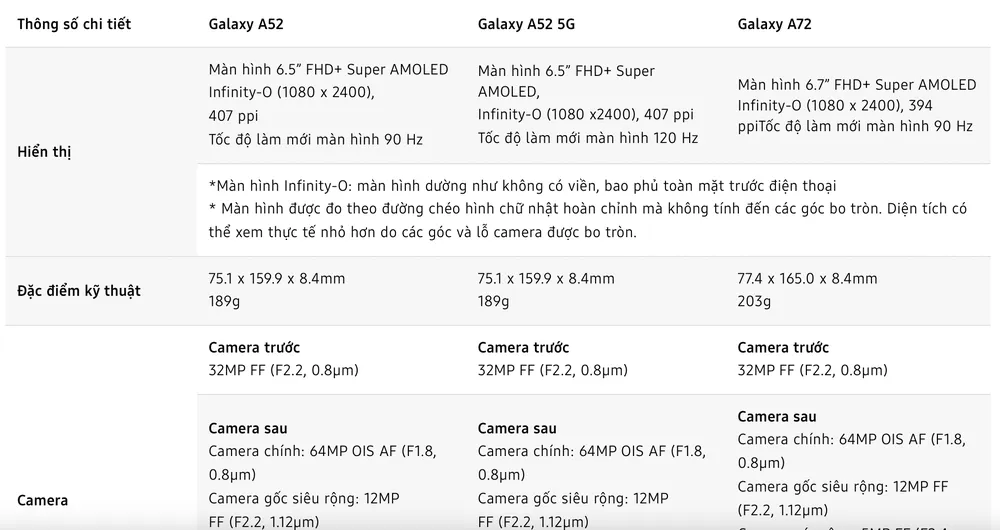 Samsung ra mắt Galaxy A52, A52 5G và A72 ảnh 3