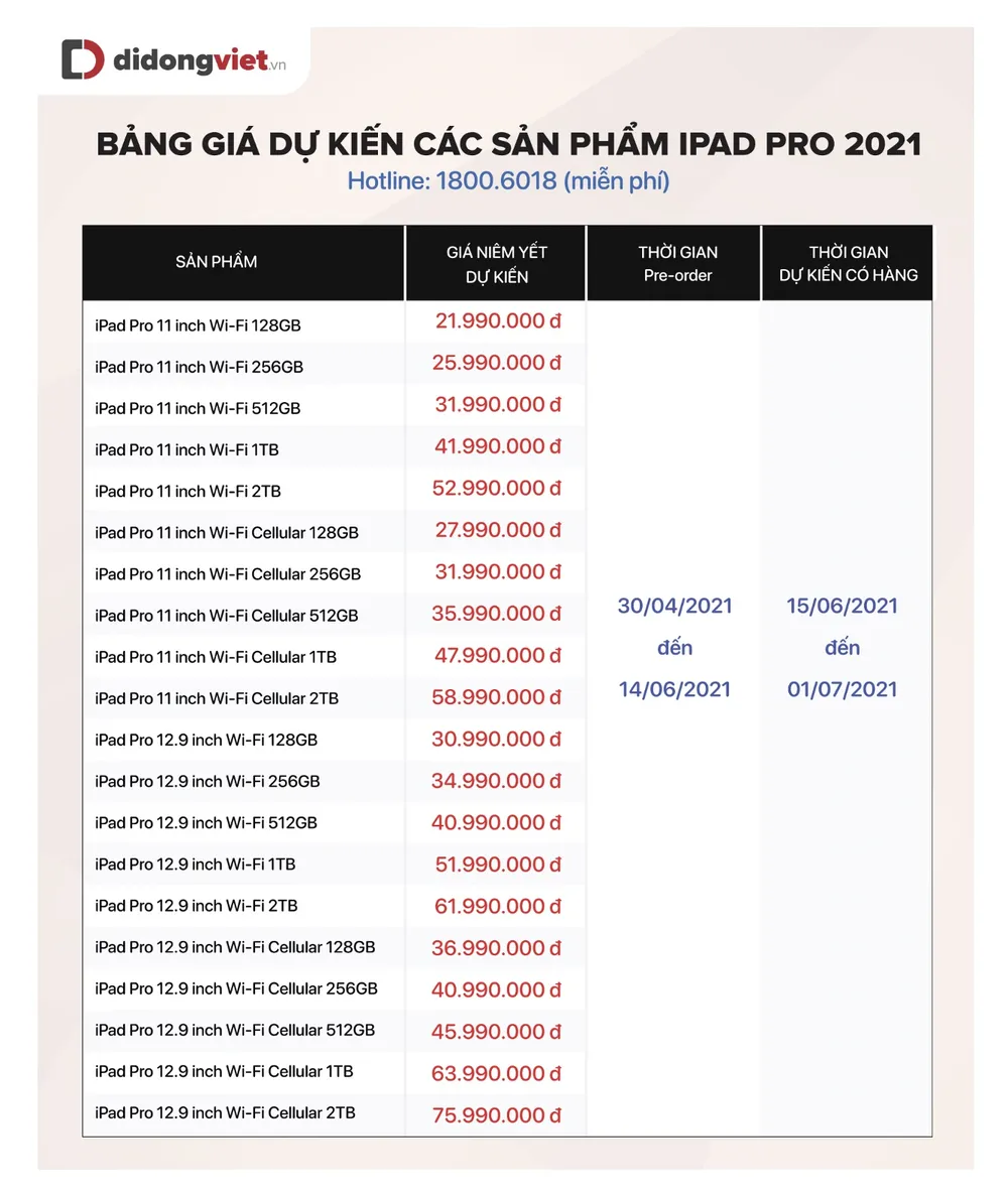 iPad Pro 2021, iMac, Apple TV và AirTag sẽ có giá bao nhiêu khi về Việt Nam? ảnh 2