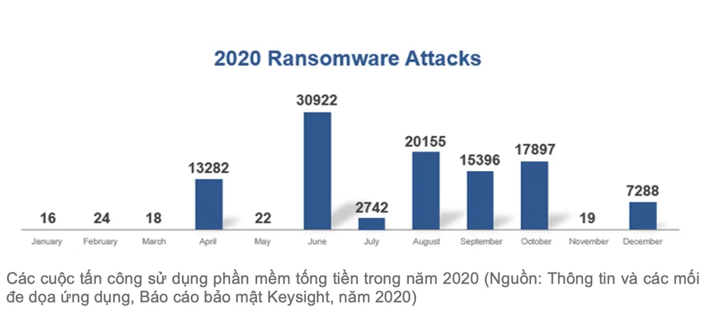 Keysight Technologies công bố ba xu hướng đặc trưng của tội phạm mạng  ảnh 1