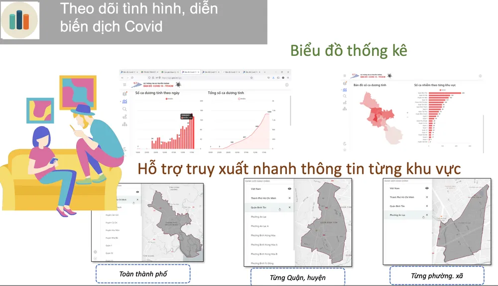 Trực quan, sinh động với phiên bản 2.0 bản đồ số phục vụ hỗ trợ phòng chống dịch Covid-19 tại TPHCM ảnh 1 Trực quan, sinh động với phiên bản 2.0 bản đồ số phục vụ hỗ trợ phòng chống dịch Covid-19 tại TPHCM ảnh 1