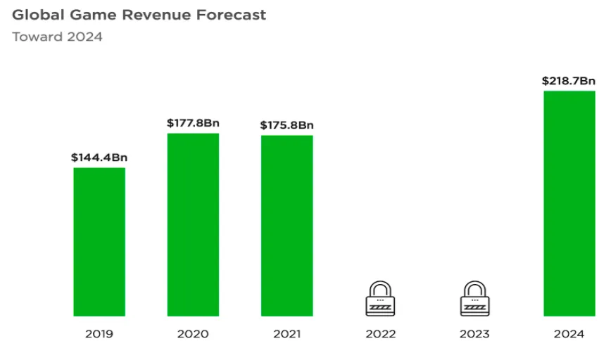 Đột phá thị trường game thế hệ mới  ảnh 1
