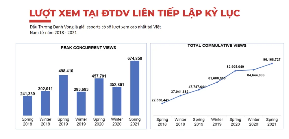 Liên quân Mobile Việt Nam Đấu Trường Danh Vọng 2021 với nhiều giải thưởng lớn ảnh 1