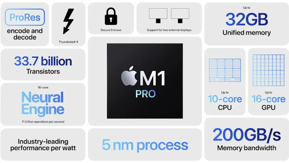 Sản phẩm AirPods, MacBook Pro mới nhất của Apple sẽ về Việt Nam trong tháng 11-2021 ảnh 2 Sản phẩm AirPods, MacBook Pro mới nhất của Apple sẽ về Việt Nam trong tháng 11-2021 ảnh 2