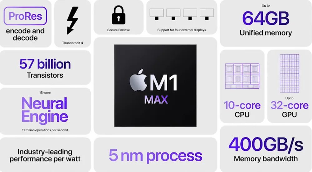 Sản phẩm AirPods, MacBook Pro mới nhất của Apple sẽ về Việt Nam trong tháng 11-2021 ảnh 3 Sản phẩm AirPods, MacBook Pro mới nhất của Apple sẽ về Việt Nam trong tháng 11-2021 ảnh 3