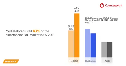 Vài điểm nổi bật từ MediaTek trong thời gian vừa qua tại Việt Nam ảnh 1