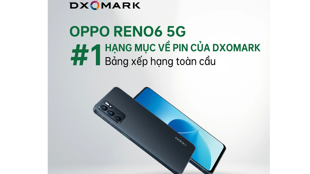 OPPO Reno6 5G giữ vị trí số 1 bảng xếp hạng về pin của DXOMARK 