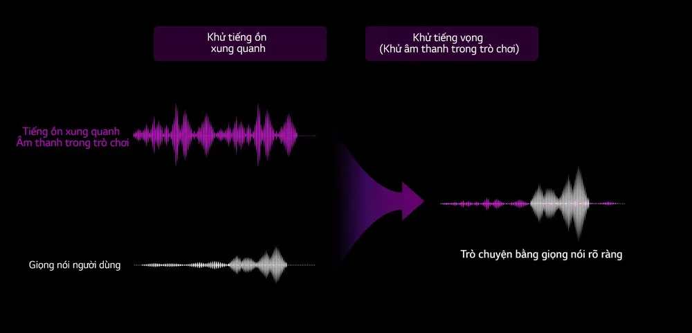LG ra mắt dòng loa UltraGear GP9 dành riêng cho các game thủ  ảnh 4