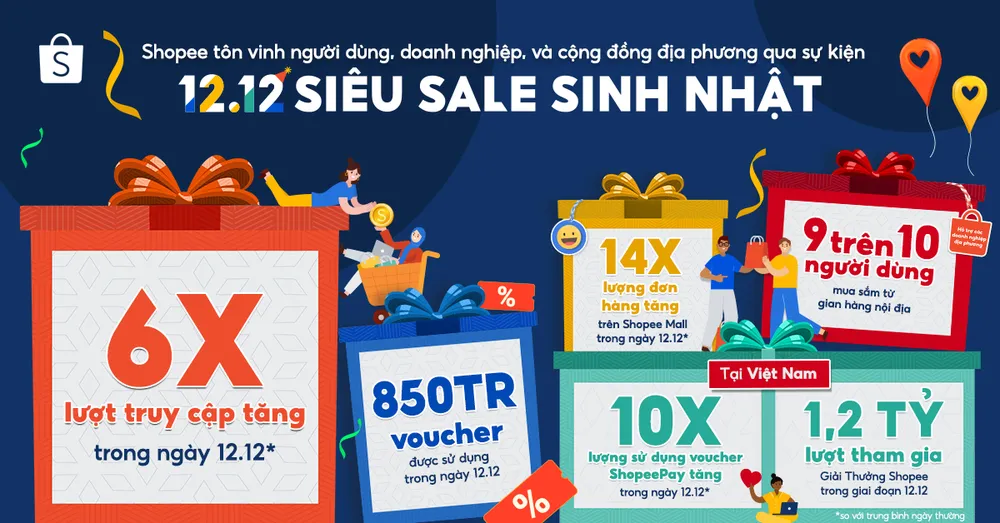 Shopee tổng kết Siêu sale sinh nhật 12-12 với lượt truy cập tăng gấp 6 lần