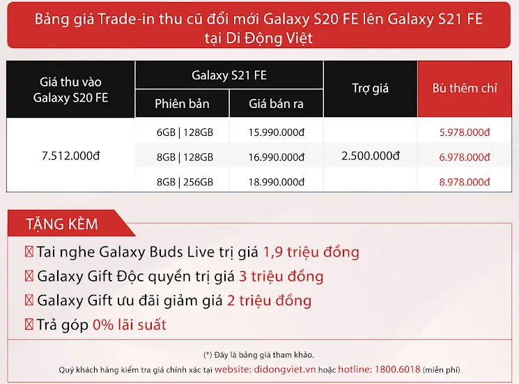 Đặt trước Samsung Galaxy S21 FE nhận bộ quà khủng lên đến 7 triệu đồng ảnh 1