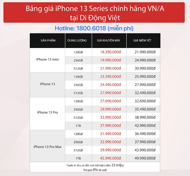 Vì sao iPhone 13 series tiếp tục bán chạy vào những ngày đầu năm 2022?  ​ ảnh 1