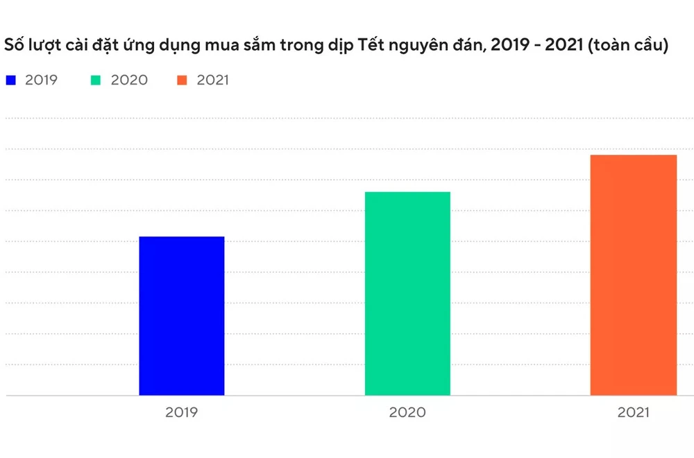 Số liệu cho thấy năm nay sẽ là một năm tăng trưởng bùng nổ