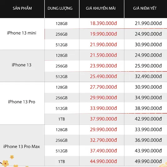 Di Động Việt giảm giá iPhone 13 ảnh 1