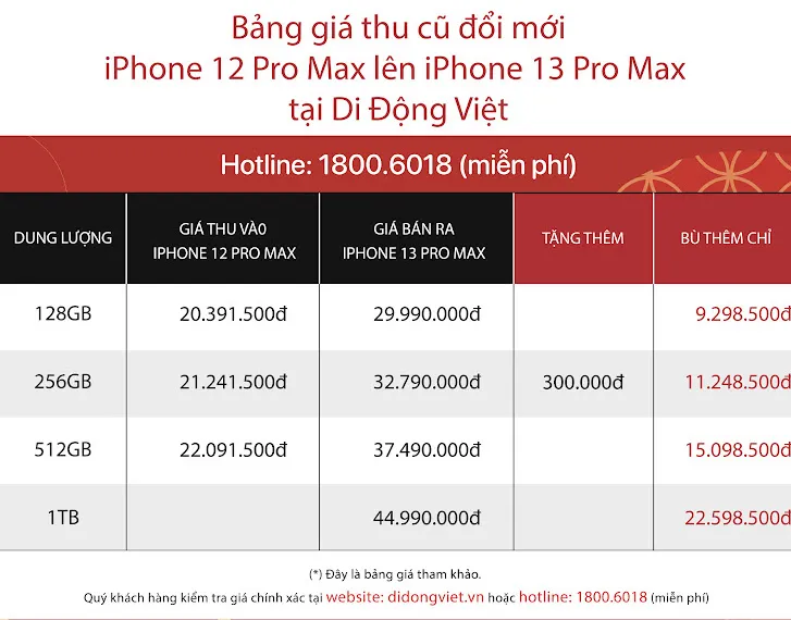 Di Động Việt giảm giá iPhone 13 ảnh 3