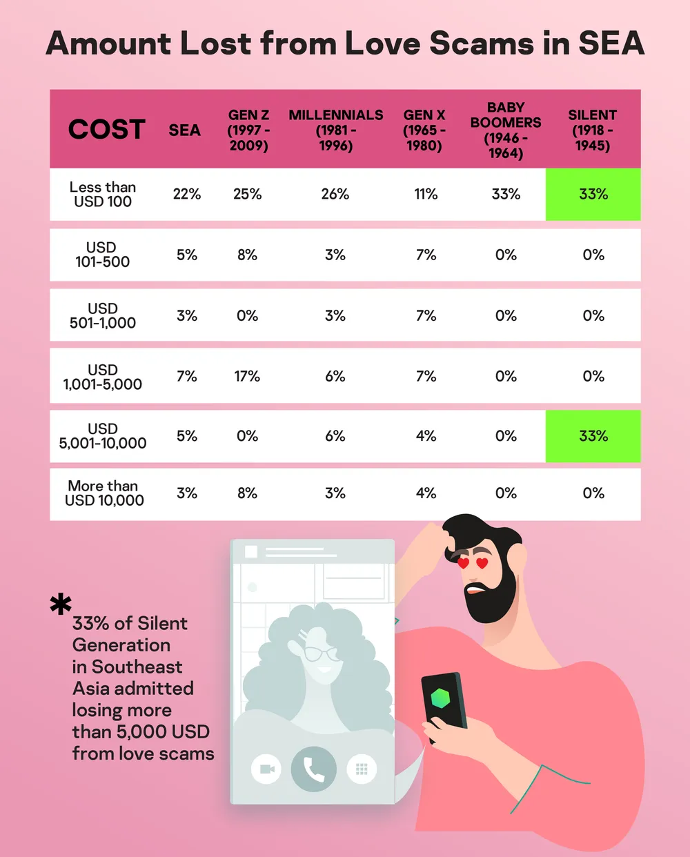 Làm gì để tránh bị lừa đảo tình ái trên mạng? ảnh 1 Làm gì để tránh bị lừa đảo tình ái trên mạng? ảnh 1