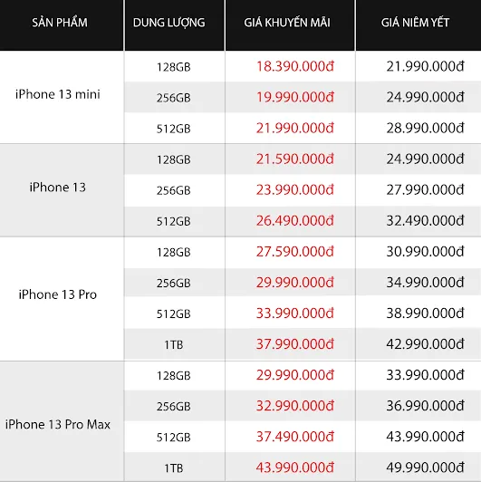 iPhone 13 series vẫn là dòng điện thoại được chọn mua nhiều nhất  ​ ảnh 2