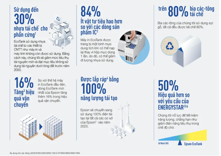 Epson tung ra 11 máy in nạp mực liên tục EcoTank  ảnh 2