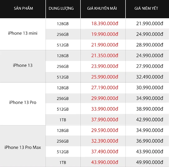 iPhone 13 giảm đến 6 triệu đồng, giá tốt nhất từ trước tới nay ảnh 1 iPhone 13 giảm đến 6 triệu đồng, giá tốt nhất từ trước tới nay ảnh 1