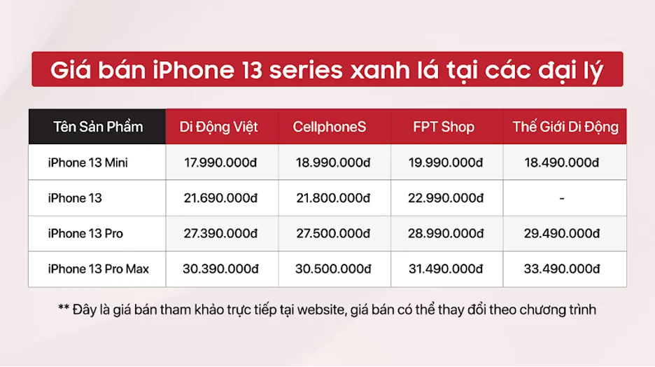 Hàng loạt iPhone giá thấp kỷ lục ảnh 2